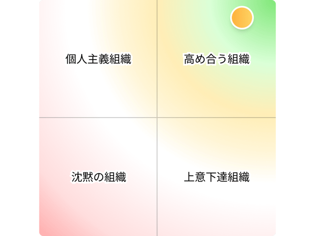 経営変革
マトリクス